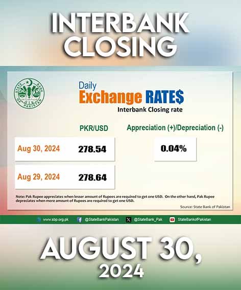 Interbank closing rate for August 30, 2024