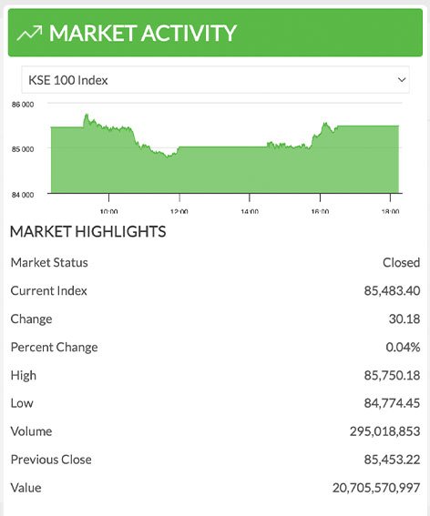 PSX closing (October 11, 2024)