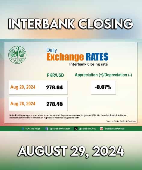 Interbank closing today