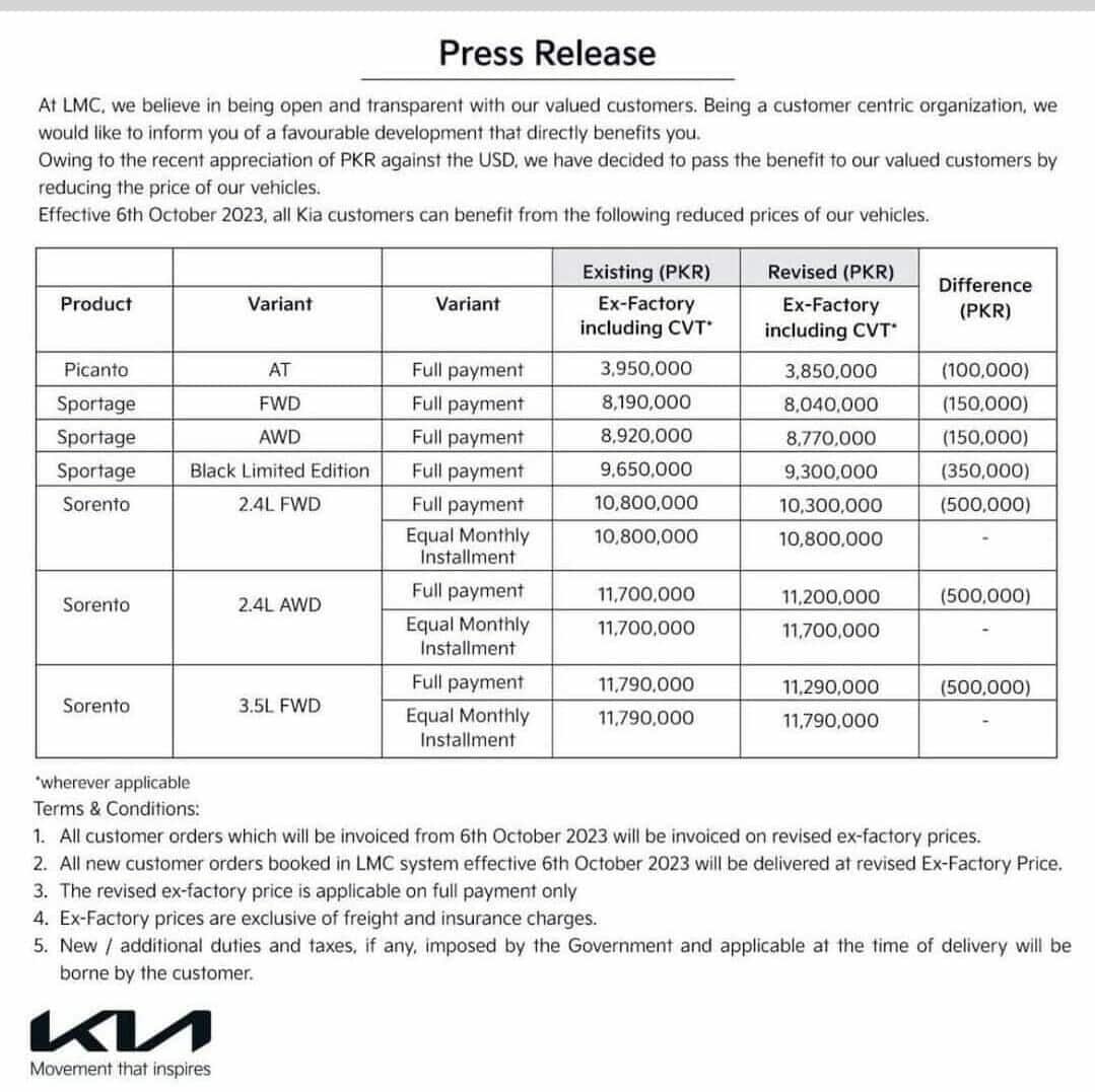 KIA cars latest prices in Pakistan (effective October 6, 2023)